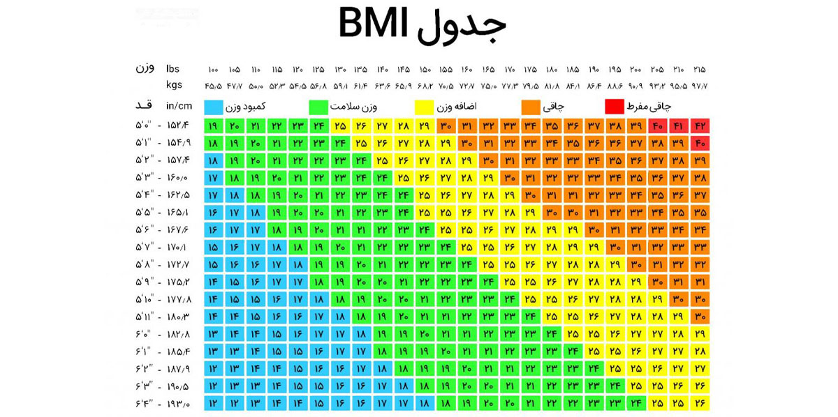 فرمول محاسبه bmi بدن