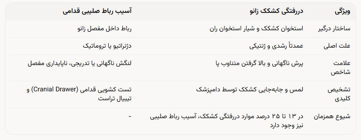 تفاوت دررفتگی کشکک زانو با آسیب رباط صلیبی قدامی