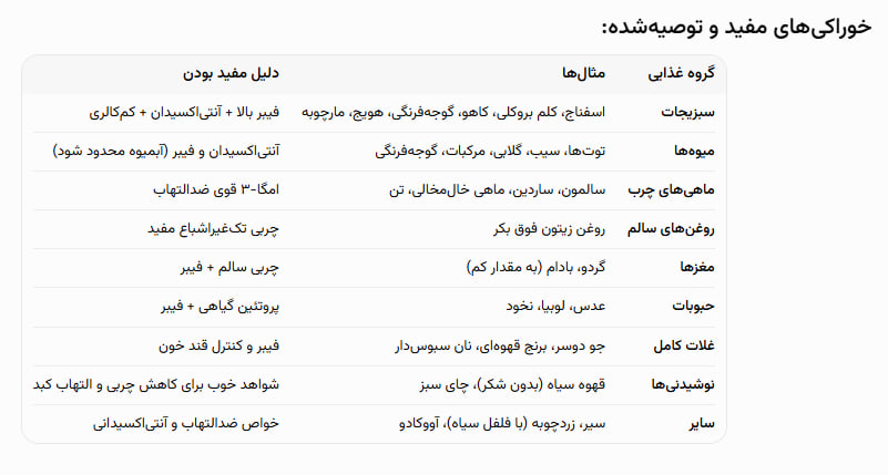 جدول خوراکی های مفید برای کبد