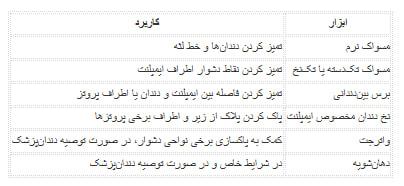 ابزار مکمل مسواک